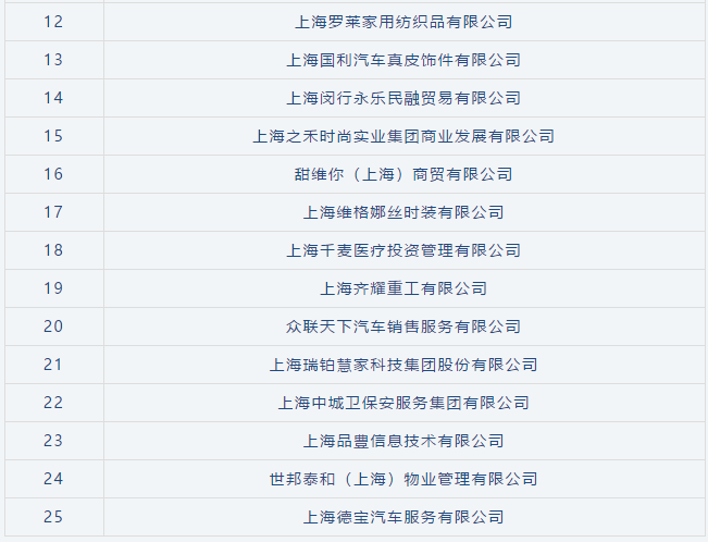 喜讯 | 海洋之神HY590荣获“闵行区内资企业总部”称号和“创新活力奖”荣誉表彰