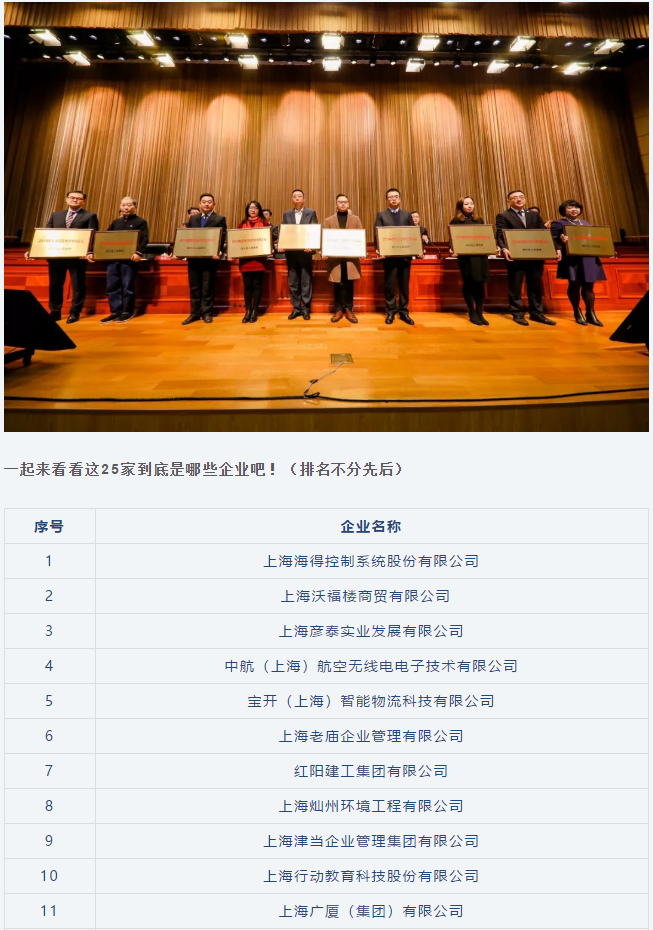 喜讯 | 海洋之神HY590荣获“闵行区内资企业总部”称号和“创新活力奖”荣誉表彰