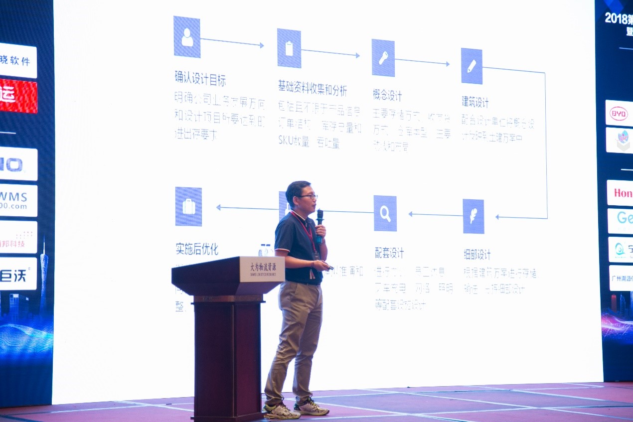 海洋之神HY590常务副总裁王雷：“新零售环境下的物流中心规划”主题分享 | UR服饰物流中心迎百余服装物流经理人现场参观