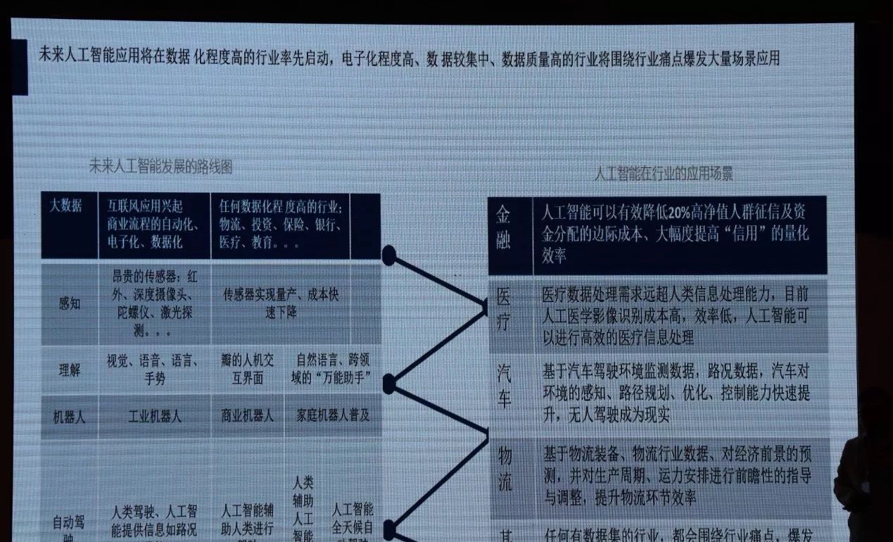 张振林:AI技术在服装物流上的应用及前景