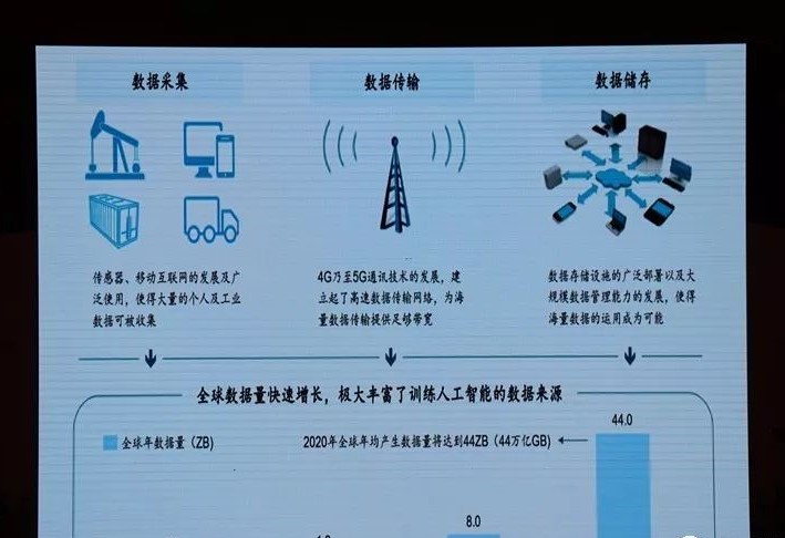 张振林:AI技术在服装物流上的应用及前景