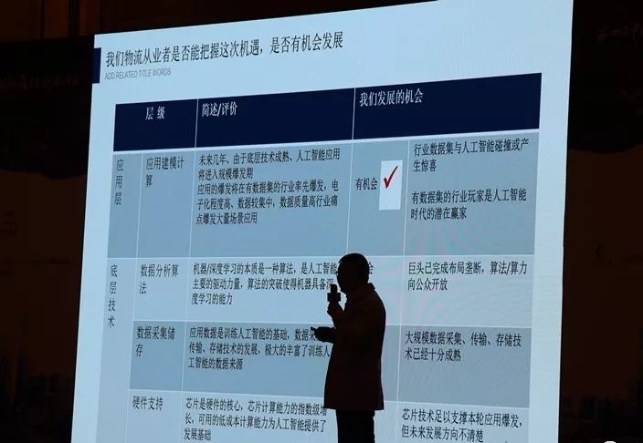 张振林:AI技术在服装物流上的应用及前景